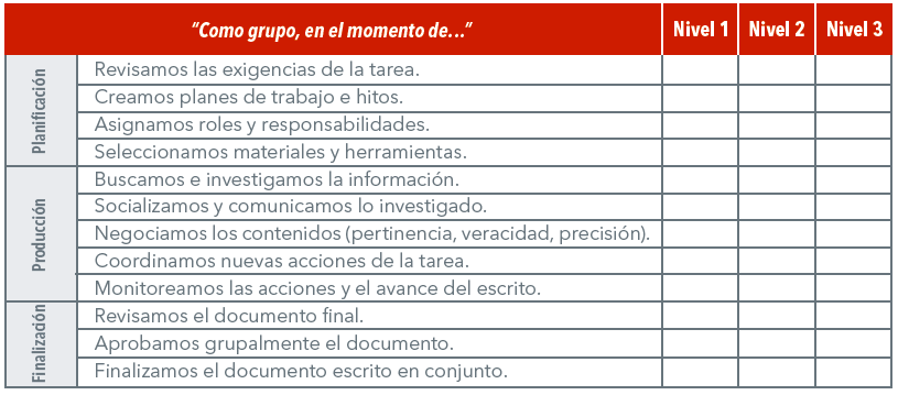 ap-ndice-escritura-colaborativa-armadillo-lab